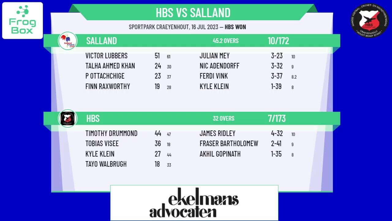 KNCB - Topklasse Play Off - HBS v Salland