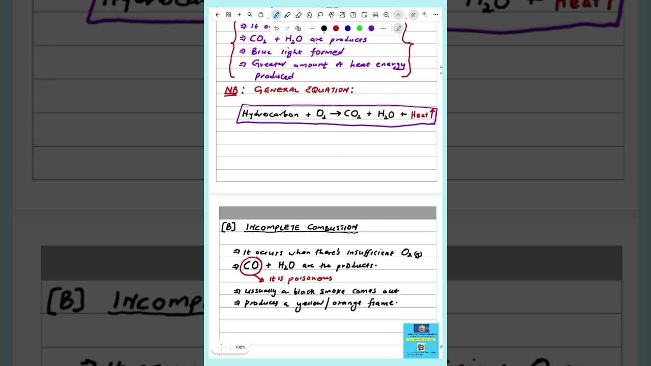 Combustion of Hydrocarbon (alkane,alkene,alkyne)