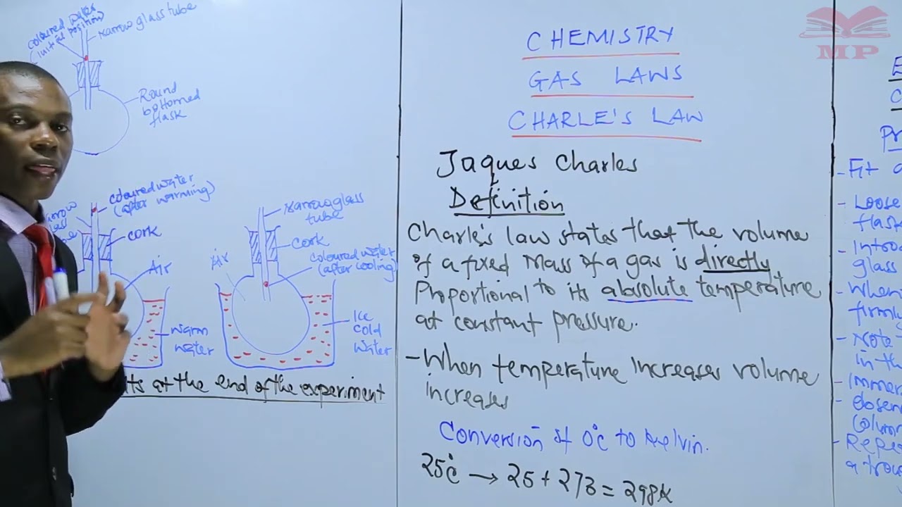 Charles' Law L6