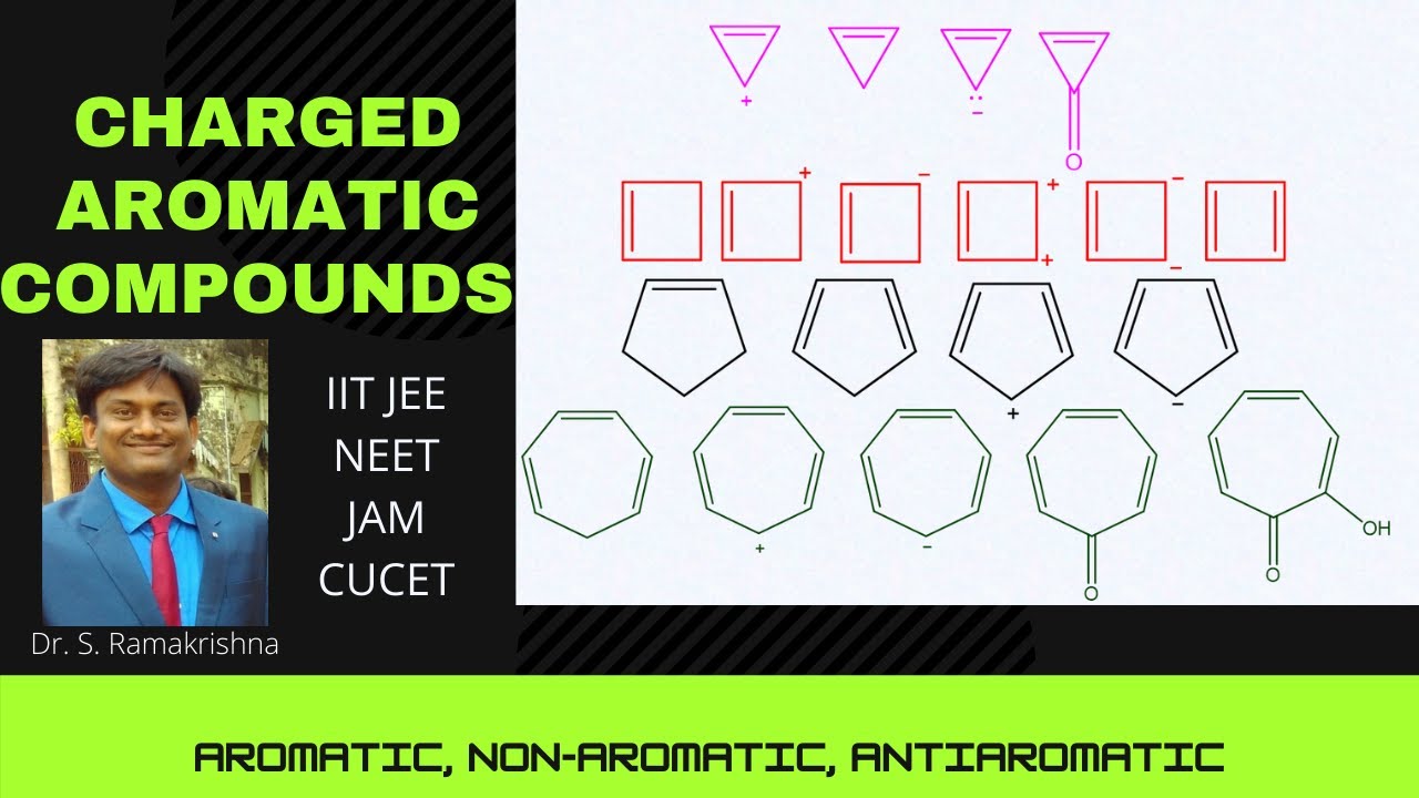 Charged aromatic Compounds : Aromatic, Non-aromatic, Antiaromatic
