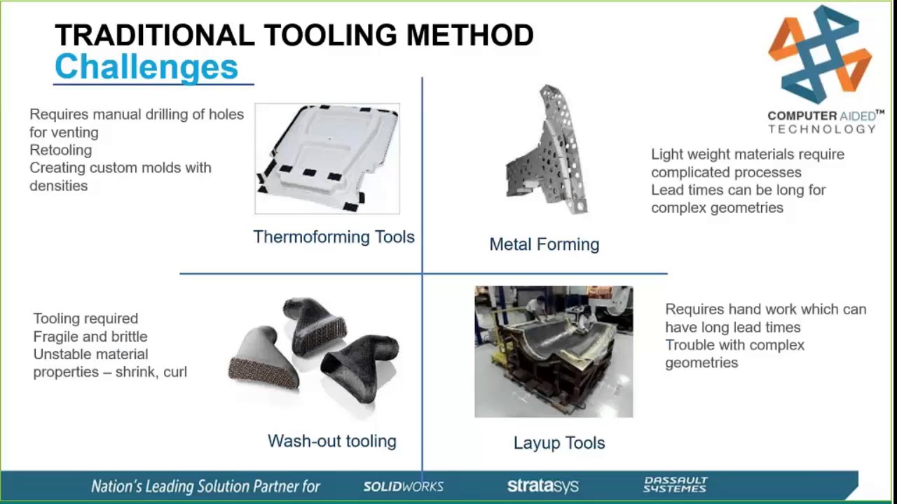 Stratasys FDM for 3D Printed Tooling