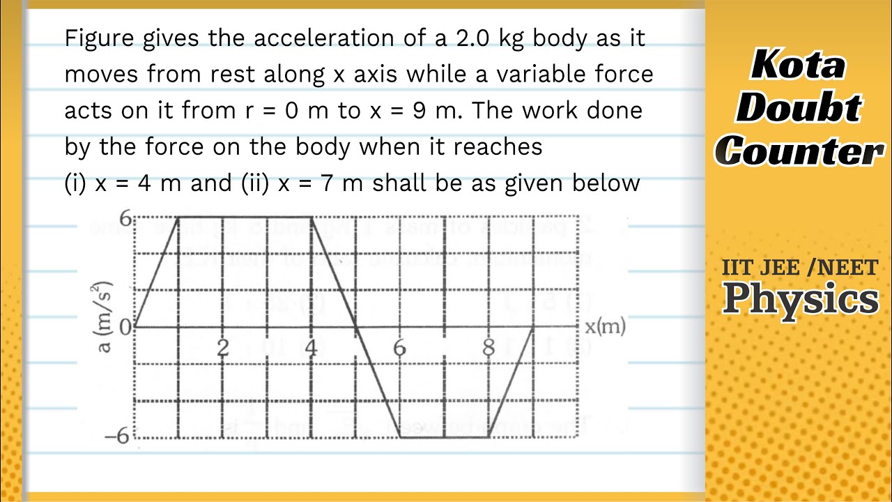 Figure gives the acceleration of a 2.0 kg body as it moves from rest along x axis while a variable
