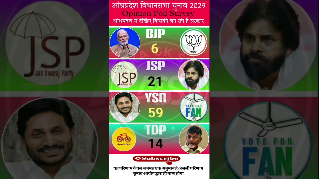 🚨Andhra 25 Seat Ka Mahayudh! 😱 Jagan vs CBN-Pawan-Modi | Lok Sabha 2029 Survey #bjp #tdp #ysrcp #jsp