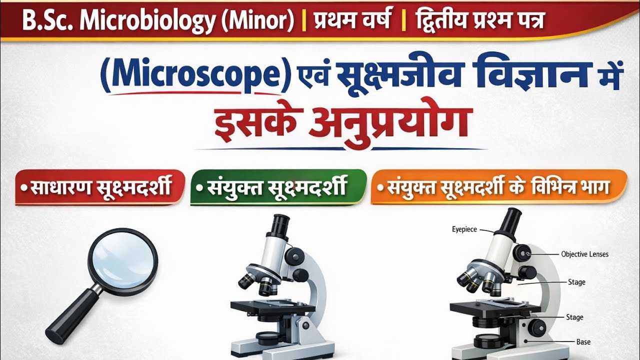 BSc Microbiology Minor द्वितीय प्रश्नपत्र  Microscopeएवं सूक्ष्मजीव विज्ञान में अनुप्रयोग First Year