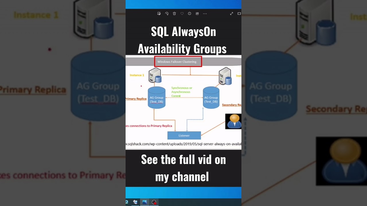 SQL AlwaysOn (short)