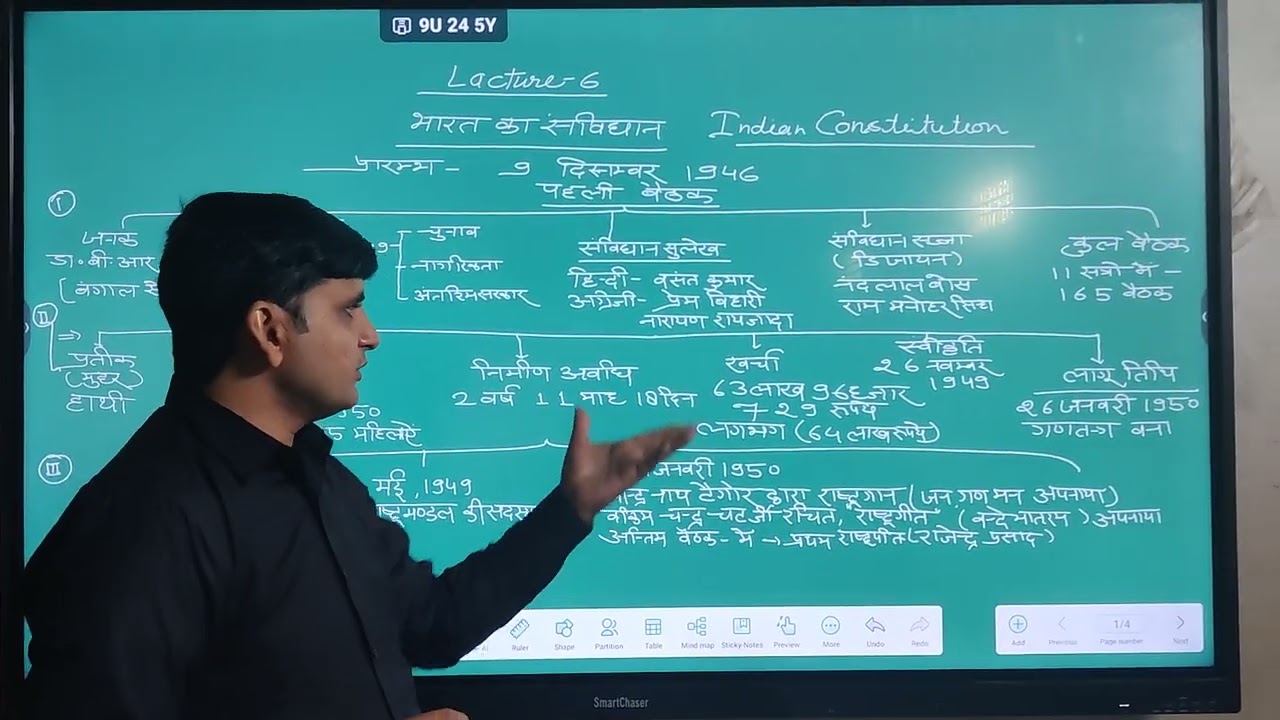 Lacture 6 Constitution of india....