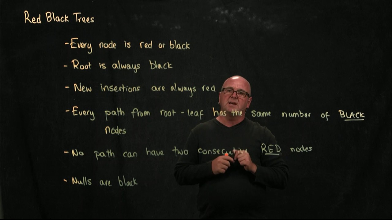 Red Black Tree 1 The  Rules