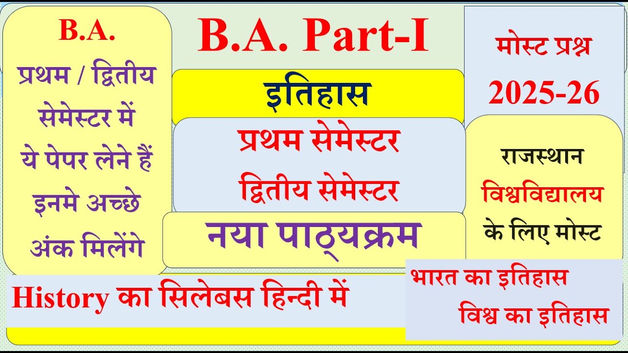 UOR BA 1st year History syllabus 2025-26  | BA 1st semester History | BA 2nd semester History paper