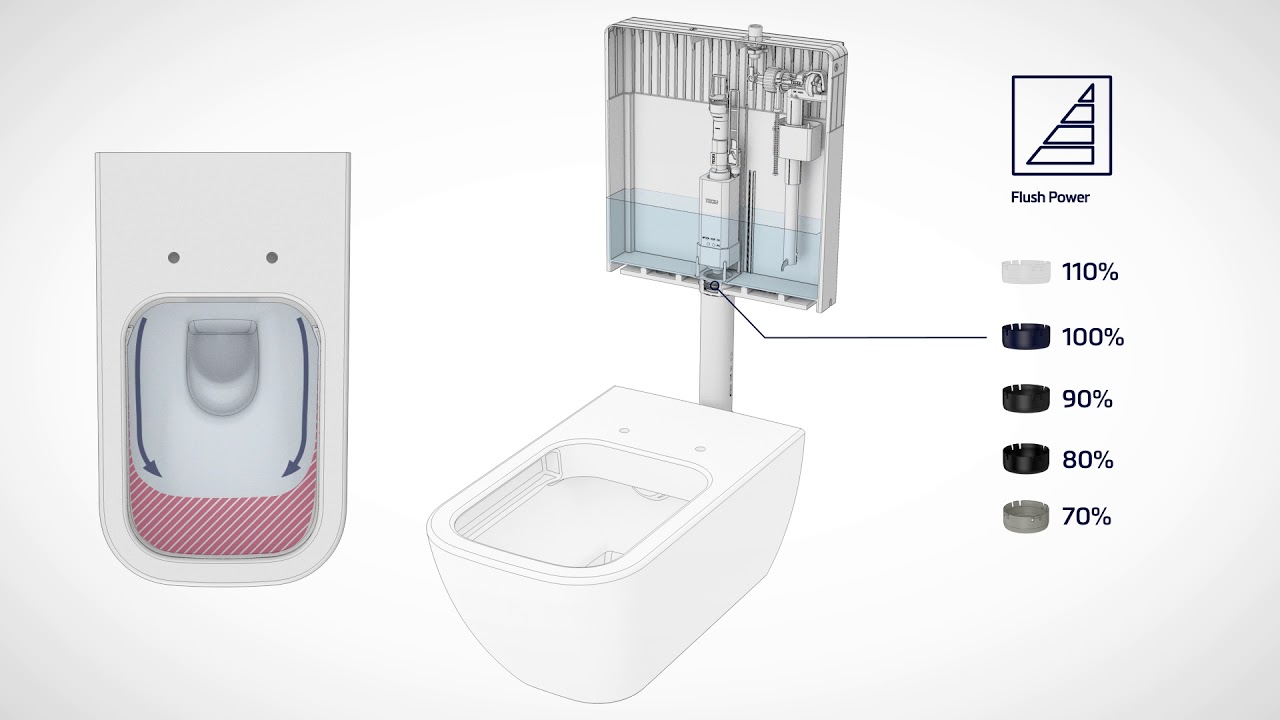 TECE Compact Cistern