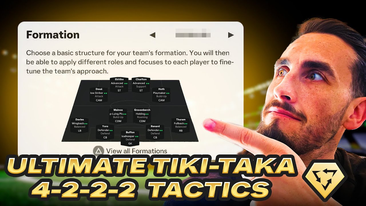 ИДЕАЛЬНАЯ схема тики-така 4-2-2-2, которую НЕОСТАНОВИМО
