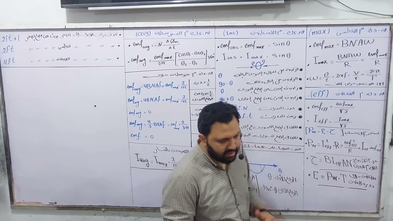 تلخيص لكل افكار الدينامو