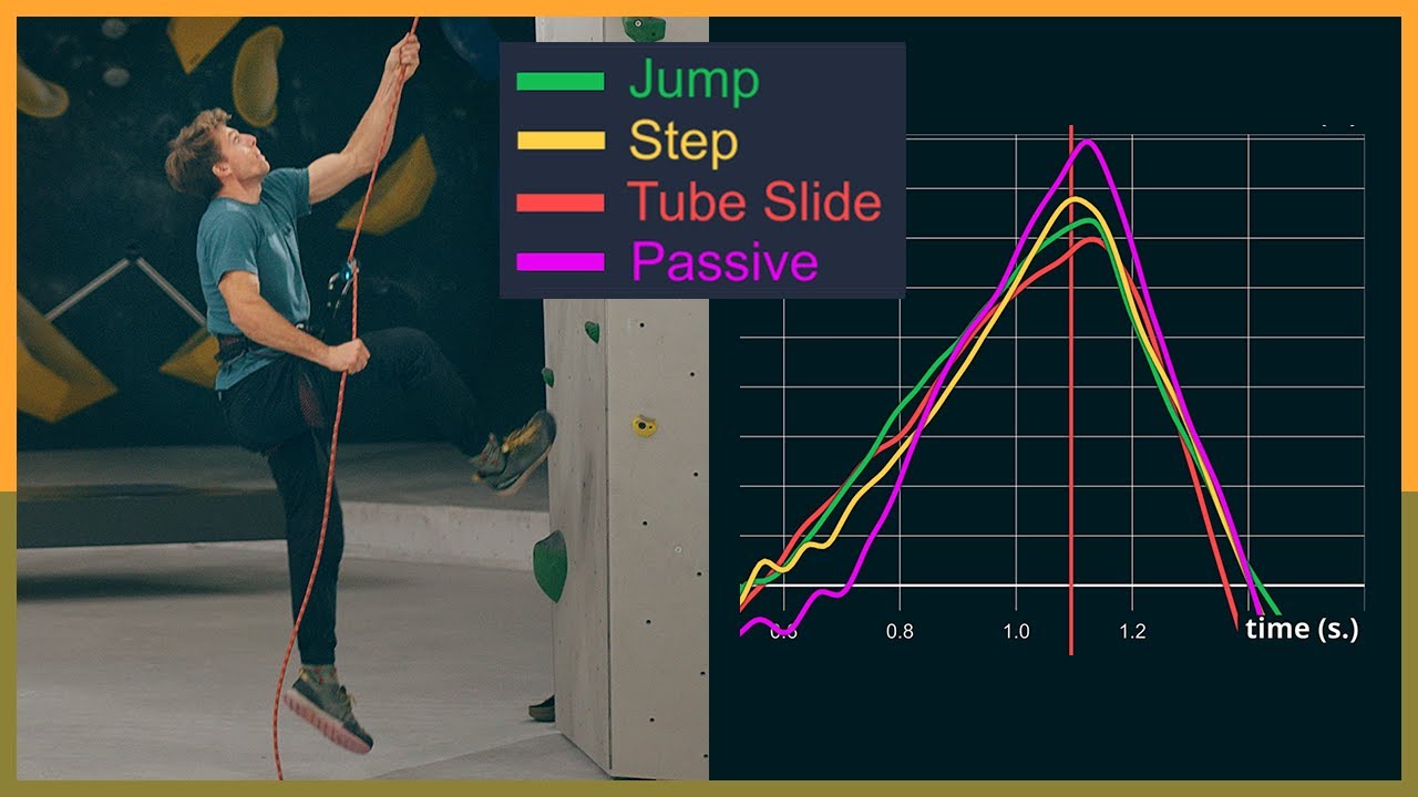 Comparing Soft Catch Methods - Largest Climbing Study Part 2