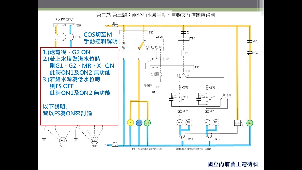 室內配線 | 乙級-第二站第三題(1) 兩台抽水泵手動、自動交替控制-動作分析說明及接線端子分配