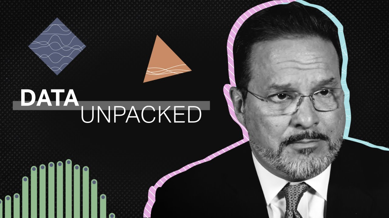 Data Unpacked: China's Rising Assertiveness
