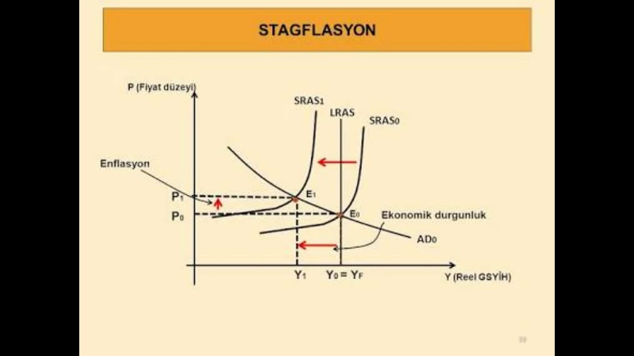 STAGFLASYON NEDİR