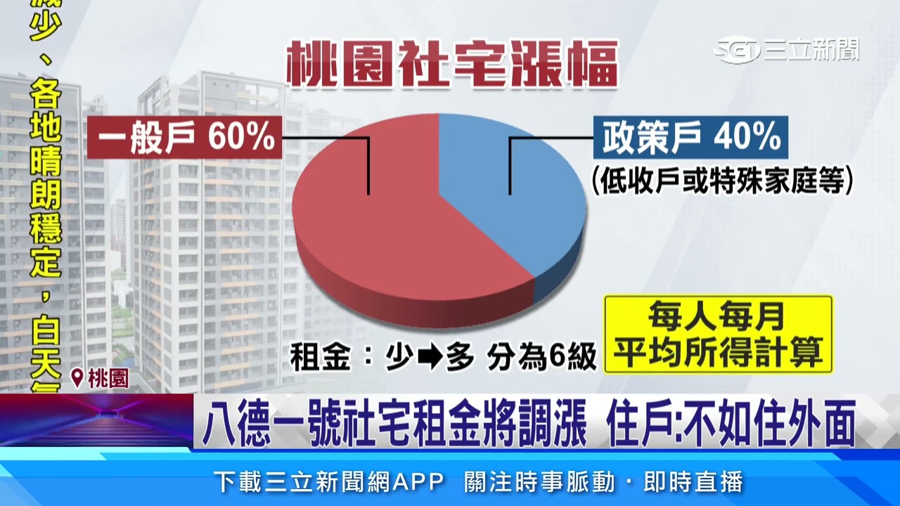 八德一號社宅租金將調漲 住戶：不如住外面｜三立新聞網 SETN.com