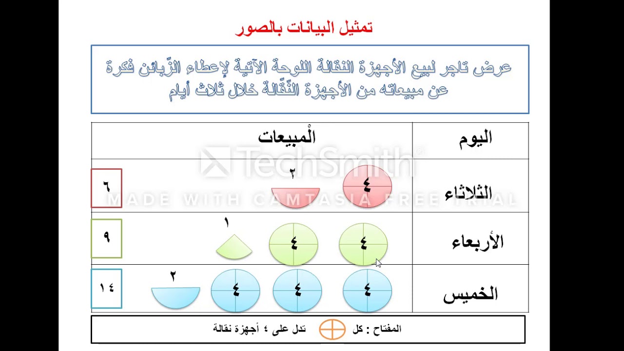 رياضيات الصف الثالث ( تمثيل البيانات بالصور ) المعلمة ثريا أحمد