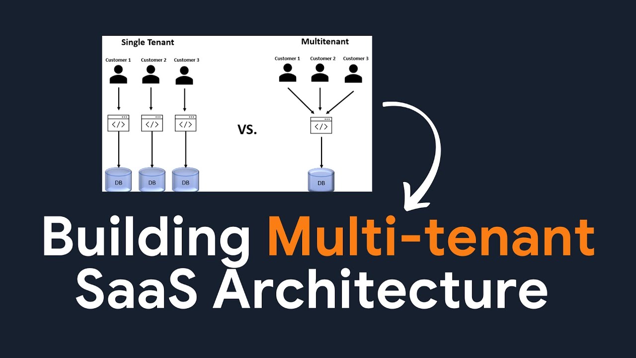Building a Multi-tenant SaaS (Software as a Service ) Architecture | Architecting Solutions