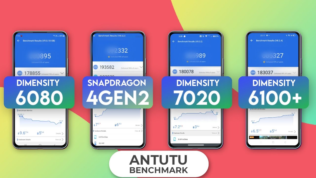Dimensity 6080 Vs Snapdragon 4 Gen 2 Vs Dimensity 7020 Vs Dimensity 6100 Plus | Antutu Benchmark