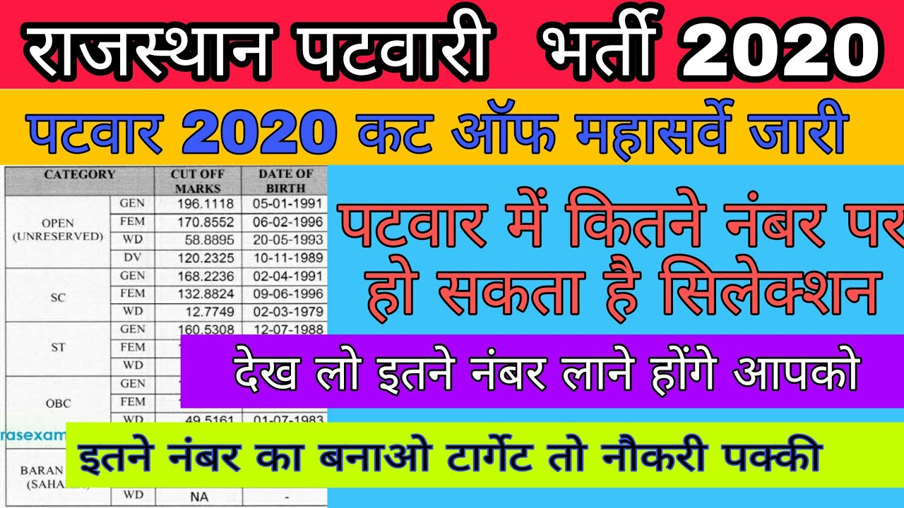 Rajasthan patwari 2020 Cut off || patwari Exam date 2020 patwari Exam admin card date 2021