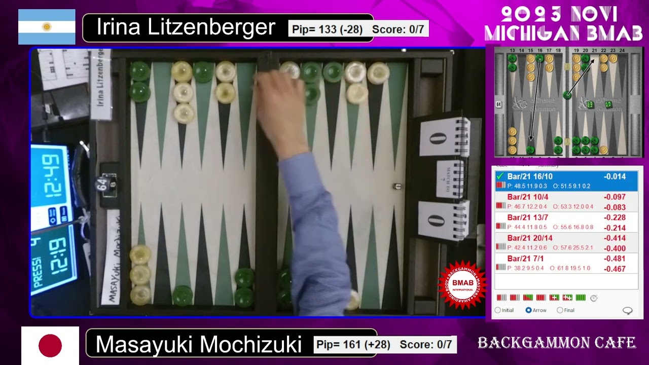 XG Feed: Masayuki Mochizuki (Mochy) vs Irina Litzenberger  2023 Novi BMAB Rd4 7pts