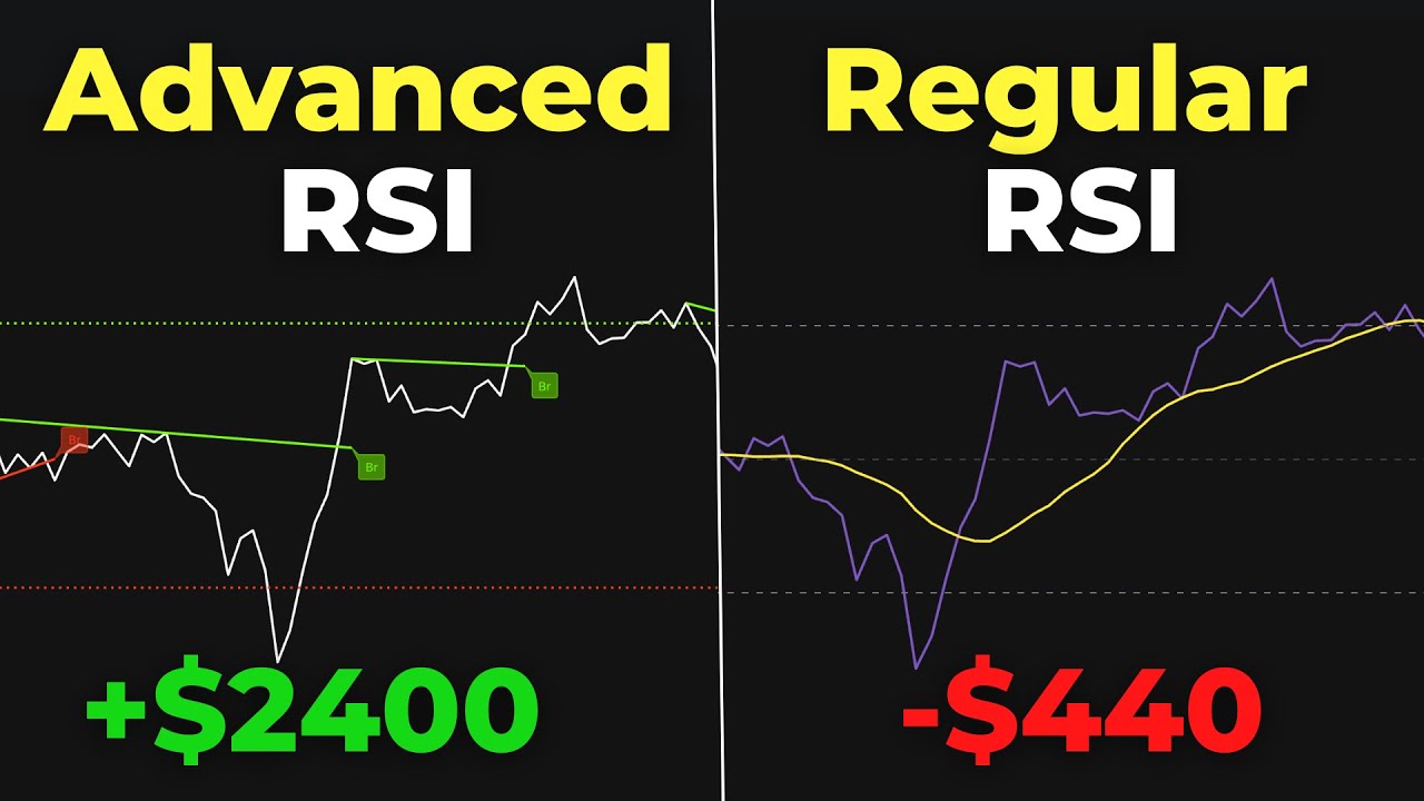 Advanced RSI Indicator Makes Me $2400 Per Week ( FULL STRATEGY )