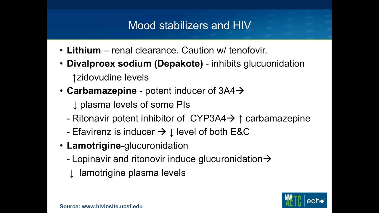 Mental Health and HIV