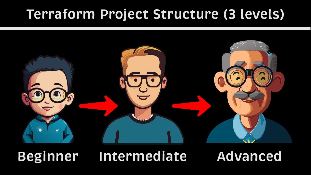 How To Structure Terraform Project (3 Levels)