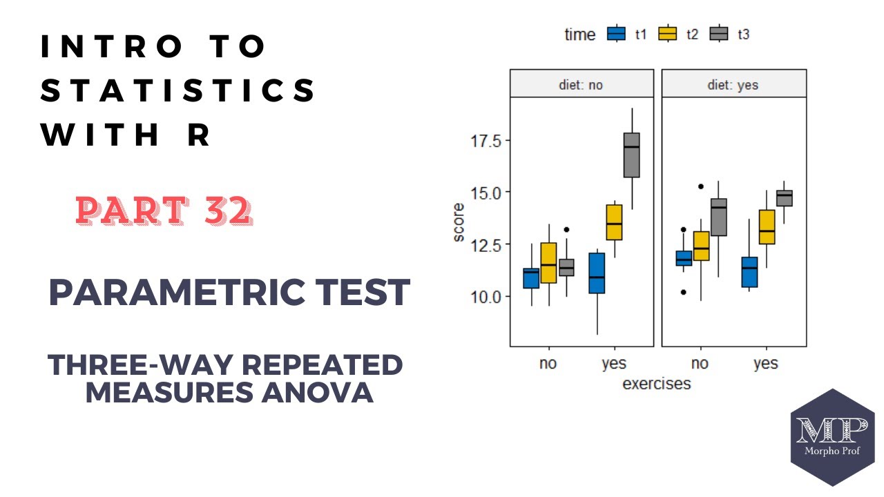 32 - Parametric Test: Three-way repeated measures ANOVA in R