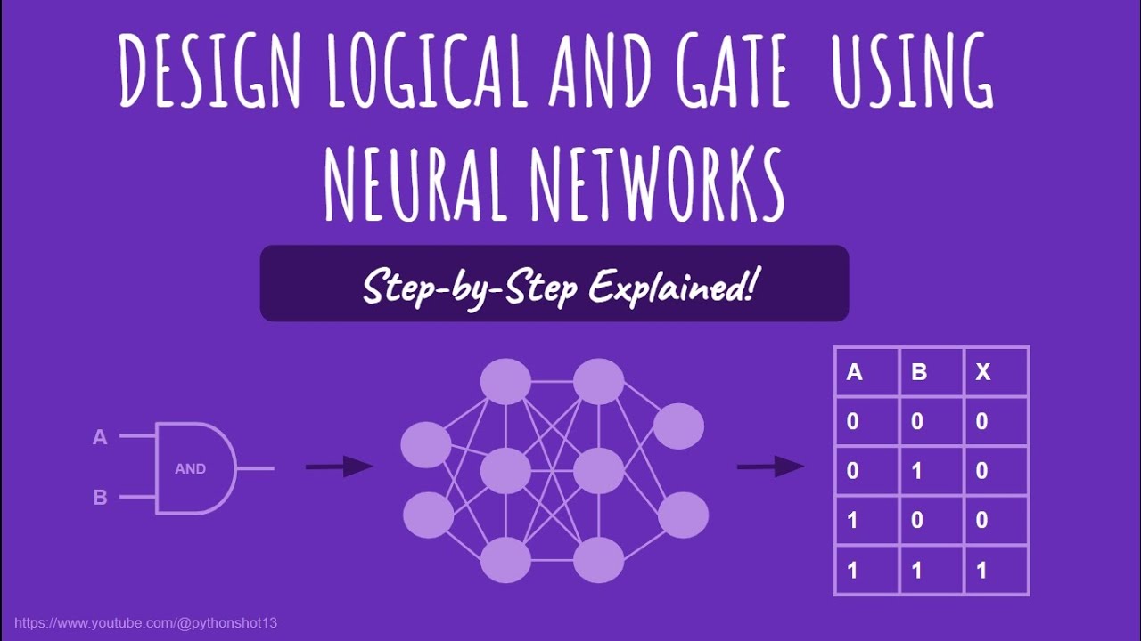 Is this real??? Design a logical AND gate using Neural Networks ....