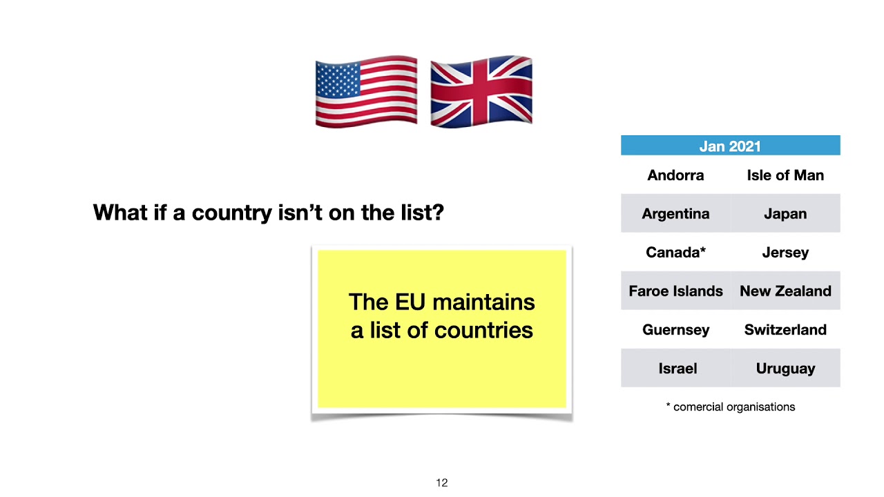 GDPR Chapter V