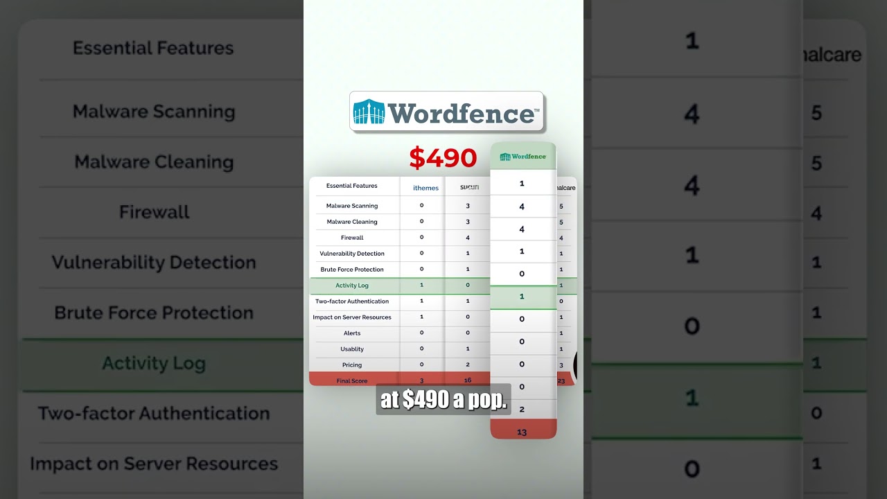 Best WordPress Security Plugins Compared!