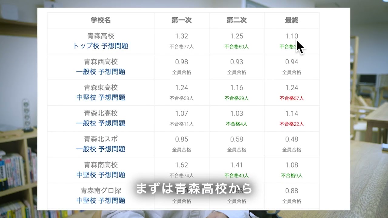 最終倍率を見てわかること