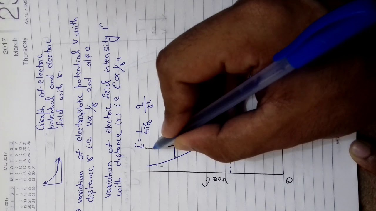 Graph of E and V vs r electrostatics lecture 34