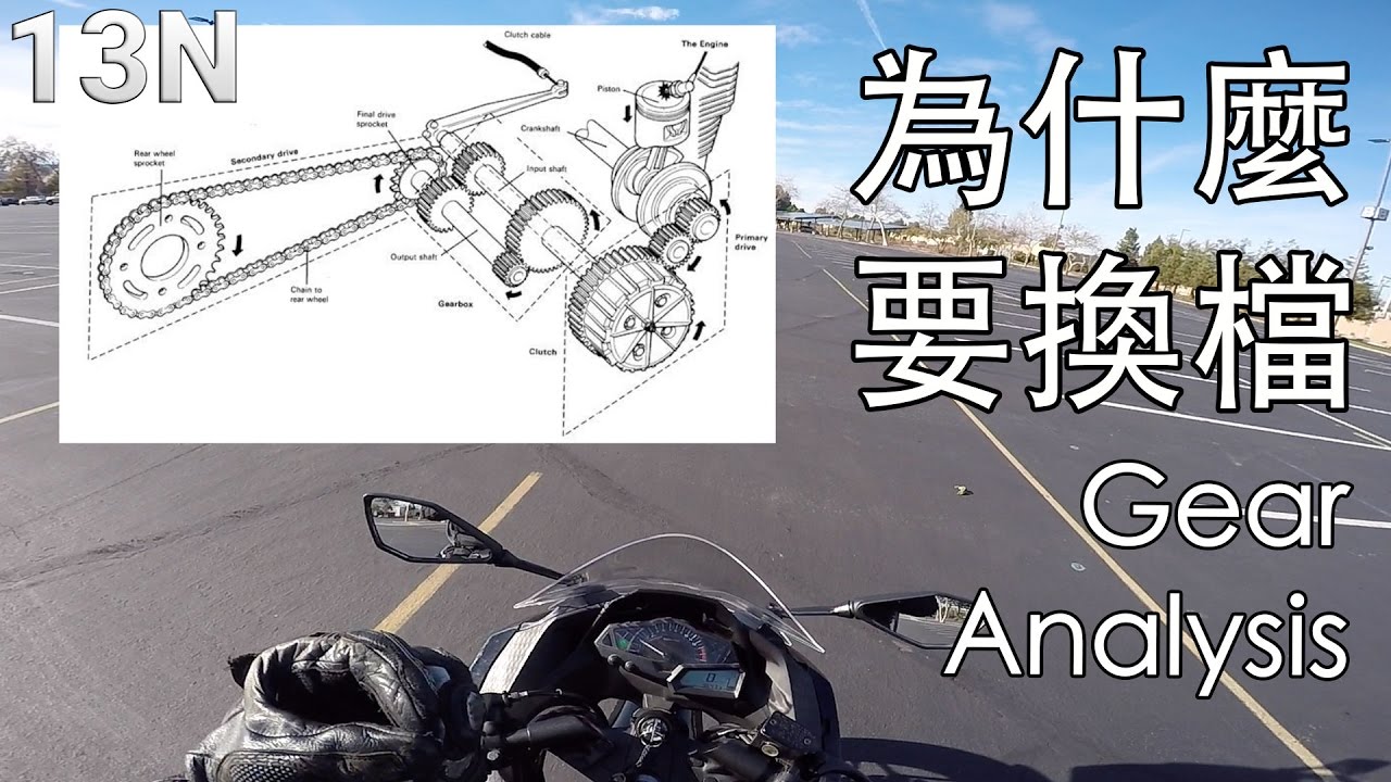 [檔車教學] 基礎檔位分析 - 新手必看 Basic Transmission Gear Analysis