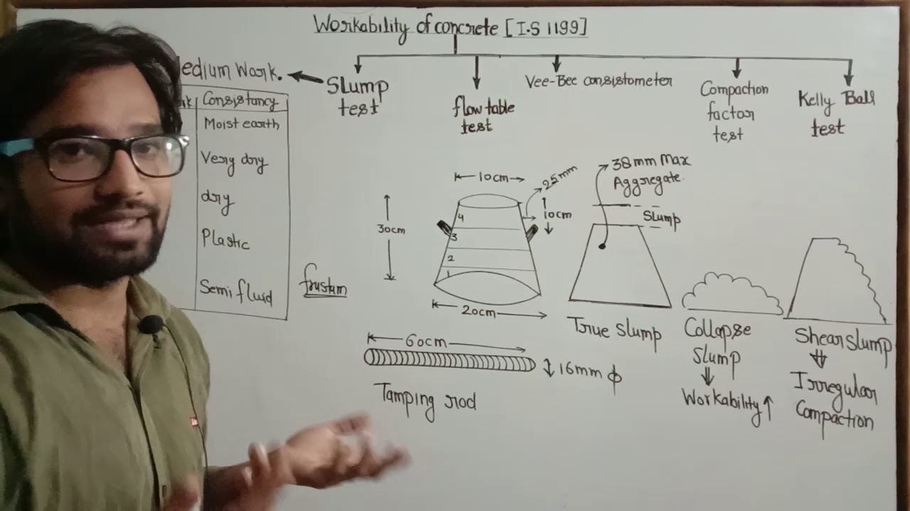 Part-2 ! Workability of concrete ! Slump test ! Medium workability test ! Workability test !Concrete