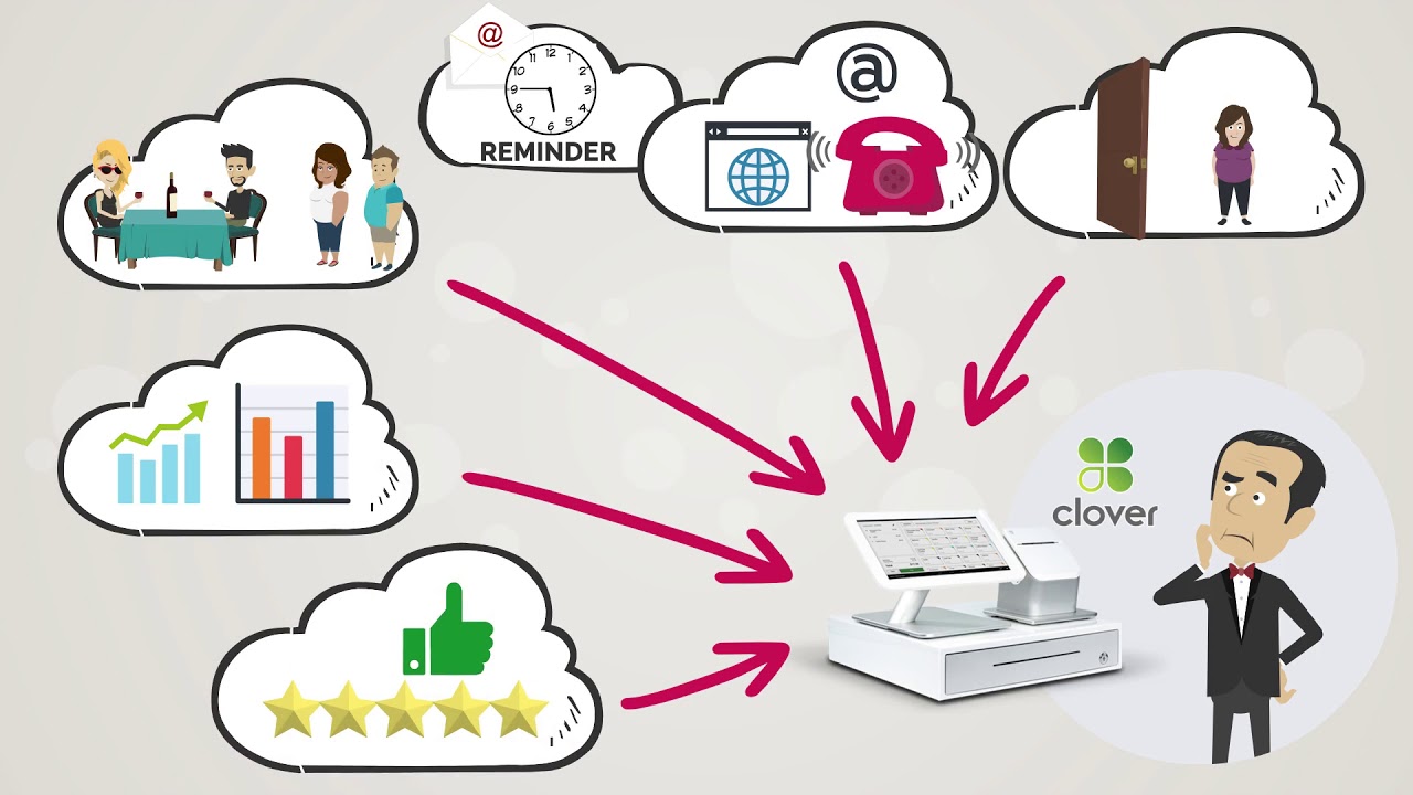 SeatOn for Restaurants - Clover POS system