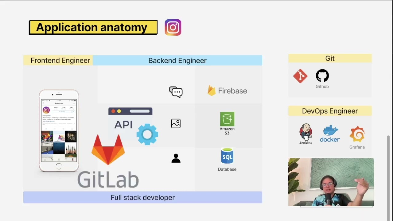 #11 &iquest;C&oacute;mo funciona una aplicaci&oacute;n m&oacute;vil/web? Backend vs Frontend vs DevOps