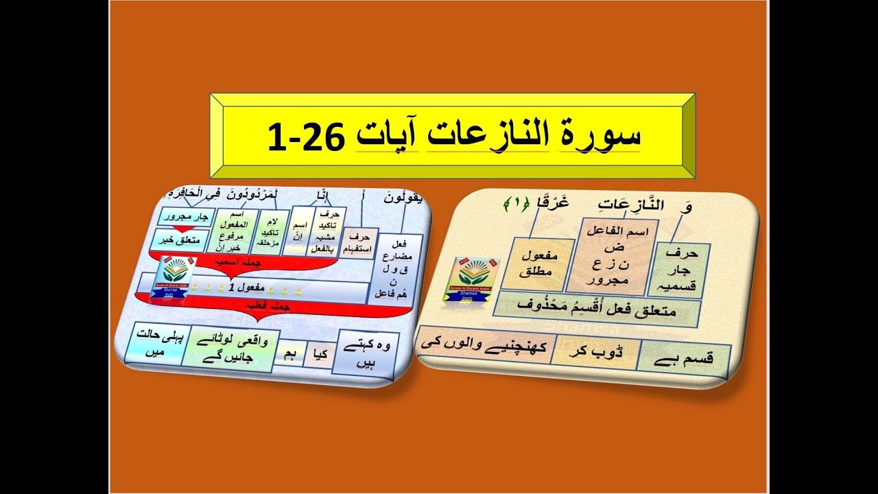 Surah an Naziaat 79 ayyat 1-26 grammatical analysis / سورۃ النازعات کی صرفی و نحوی ترکیب