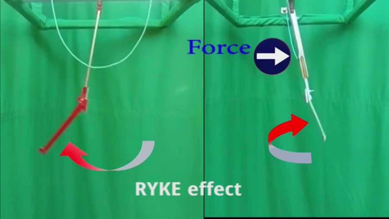 RYKE effect stretched
