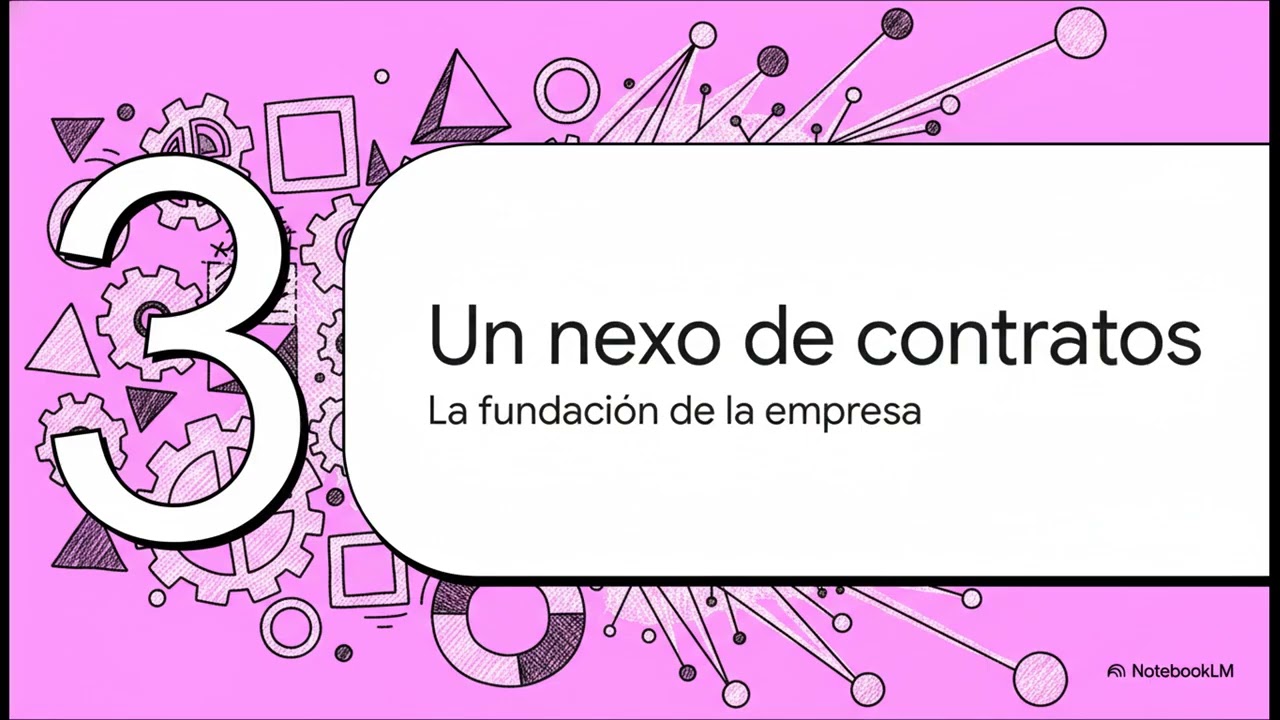 2  Gestión y Organización — Los Fundamentos Microeconómicos del Crecimiento