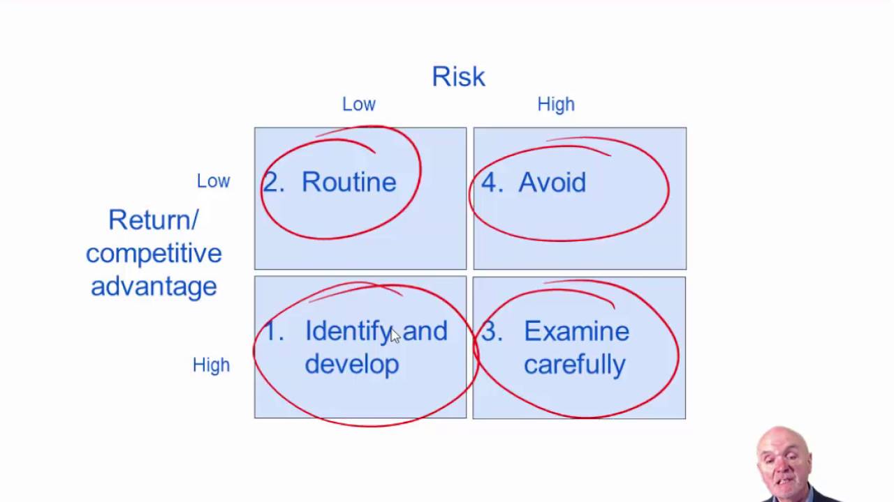 CIMA P3 The types of risk facing an organisation