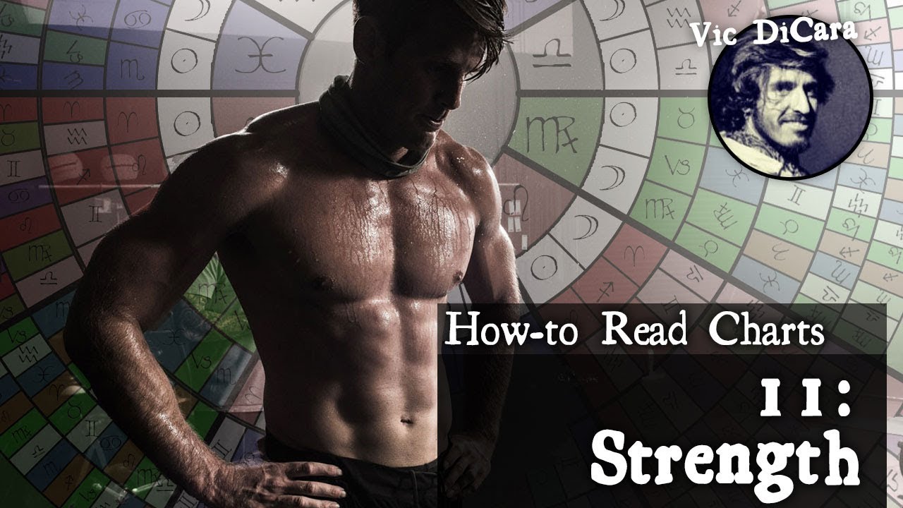 What is the Strongest Planet in your Birth Chart?