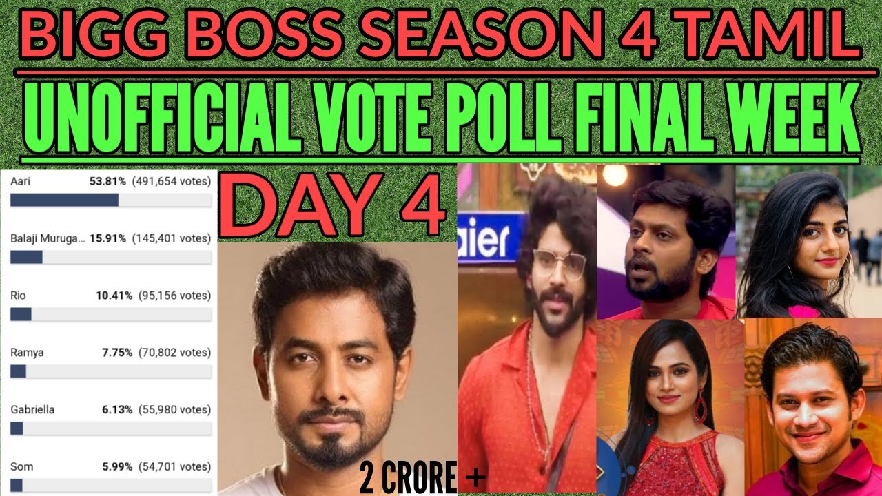 BIGG BOSS SEASON 4 TAMIL VOTE FINAL WEEK RESULT | DAY 4 | #biggbossvoteresult | Ksp PriMe
