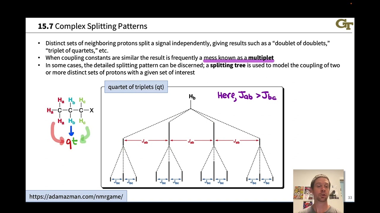 Complex Splitting Patterns in Proton NMR