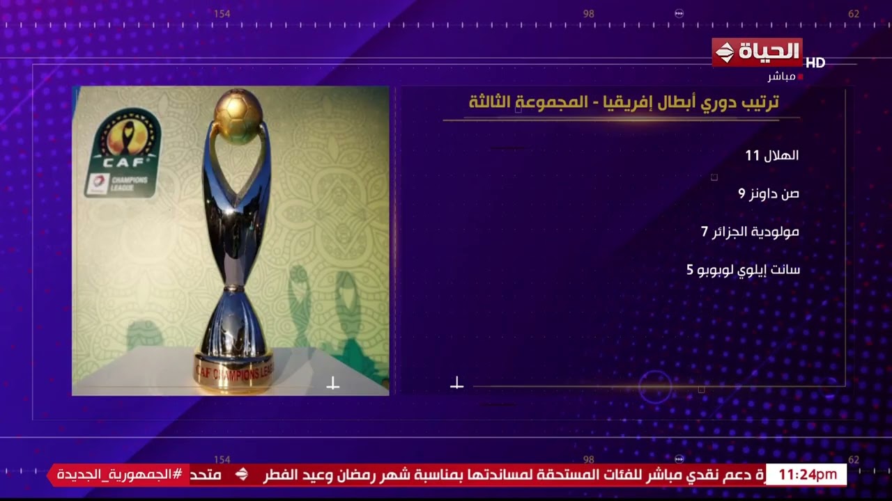 كورة كل يوم - الأهلي لازم يصعد أول👇.. كريم شحاتة يستعرض جدول ترتيب دوري أبطال إفريقيا