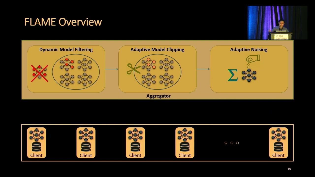 USENIX Security '22 — FLAME: Укрощение бэкдоров в федеративном обучении