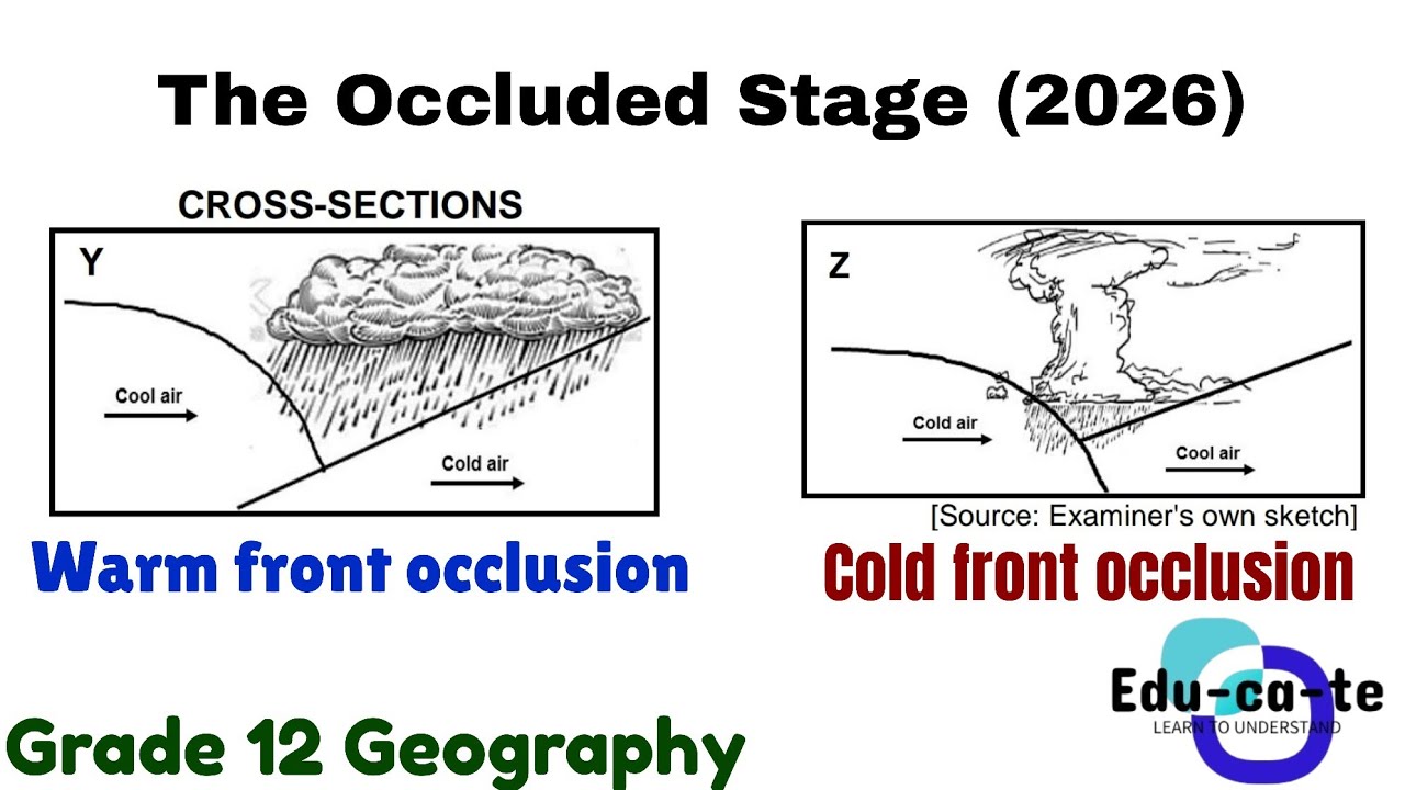The Occluded stage (2026) - Grade 12 Geography
