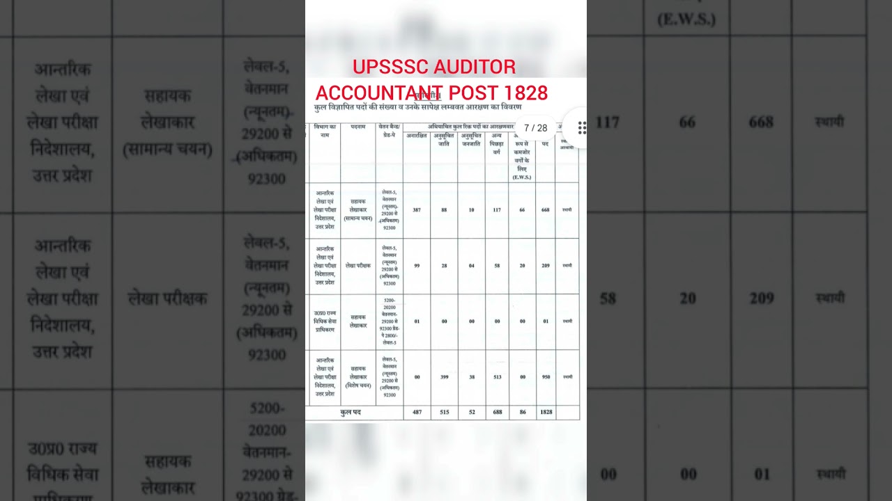 #UPSSSC #UPSSSC Assistant Accountant 1828