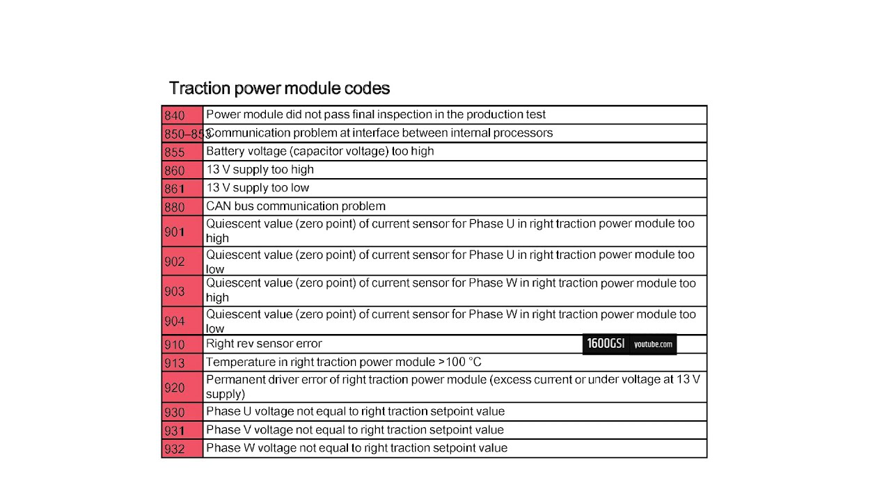 Linde 386 error codes description list